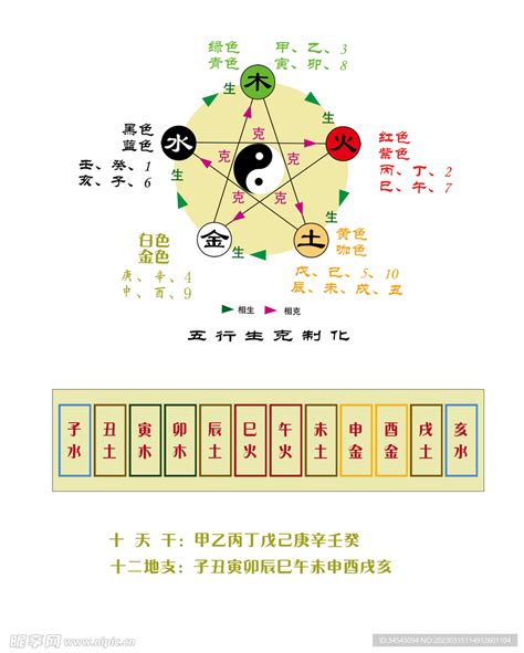 数字与五行|闻道国学：正解数字五行